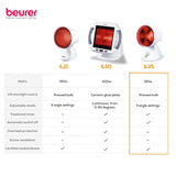 Beurer lamp sepcifications-buy at healthx247.com